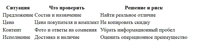 Как провести анализ конкурентов на Ozon перед запуском