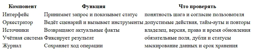 Чат-бот для онлайн-записи: календарь и клиент