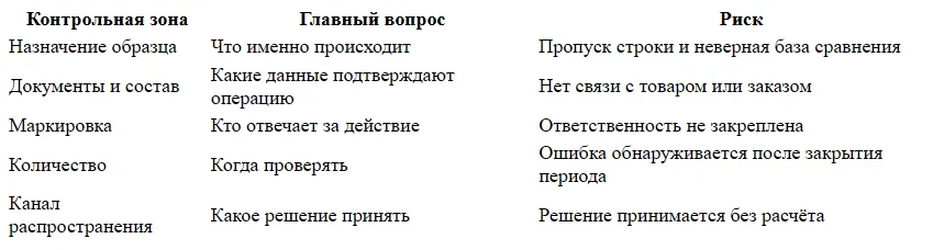 Тестеры и семплы: требования Золотого Яблока к брендам