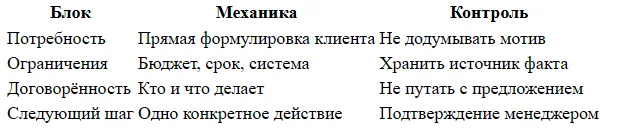 AI в CRM: резюме диалога и следующий шаг по сделке