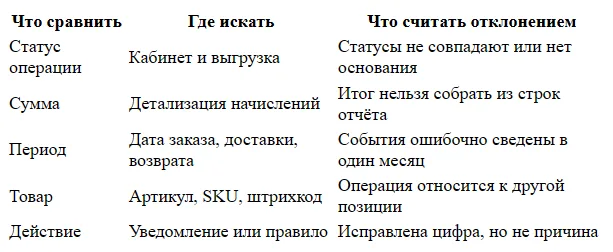 Комиссия WB по категориям: где посмотреть актуальный процент