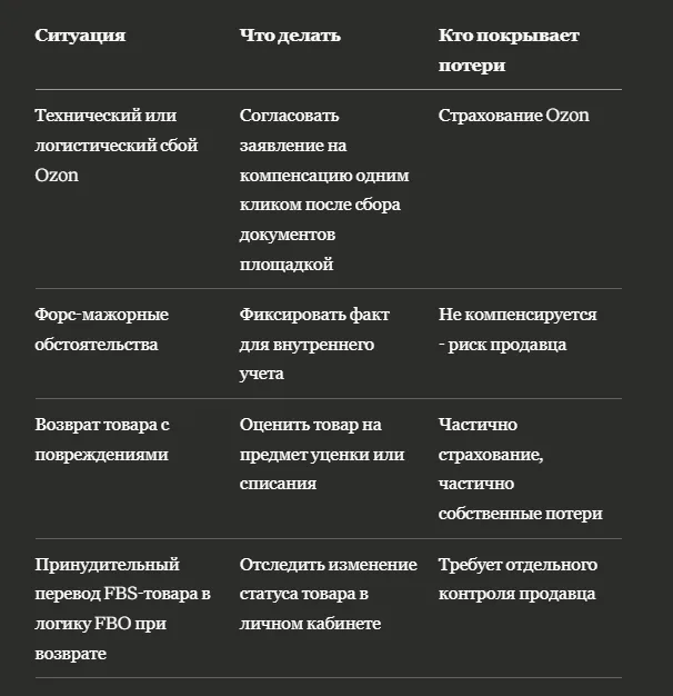 Что делать при массовом возврате из-за логистического сбоя Ozon