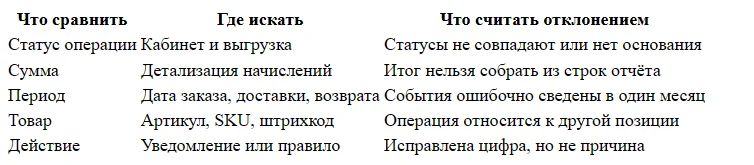 Авито Доставка для магазина: подключение и ограничения по товарам