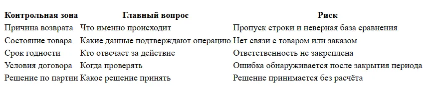 Возвраты и неликвиды: условия работы поставщика Золотого Яблока