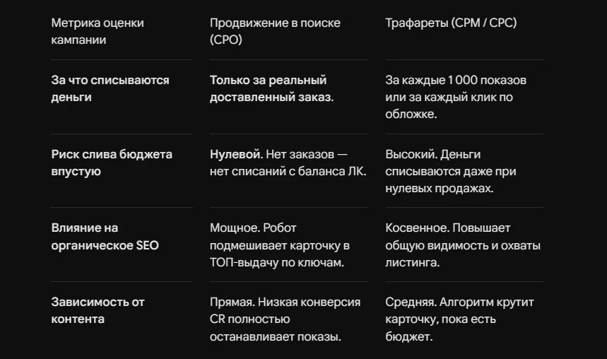 Продвижение в поиске Ozon: как платить только за результат