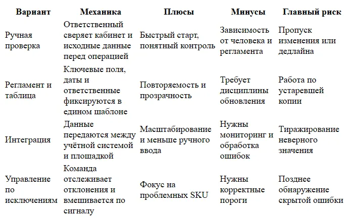 Как согласовать ассортимент косметики с Золотым Яблоком