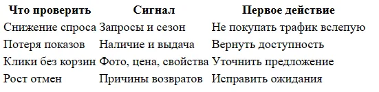Что делать, если продажи на Wildberries резко упали