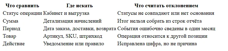 Почему сумма к выплате WB меньше выручки: расшифровка удержаний