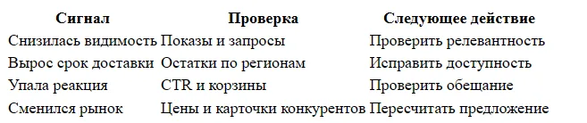 Из-за чего падают позиции карточки на Wildberries
