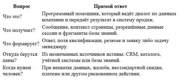 ИИ-продавец для сайта: от консультации до заявки