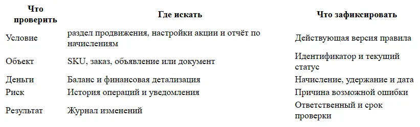 Отзывы за баллы Ozon: правила, стоимость и ограничения