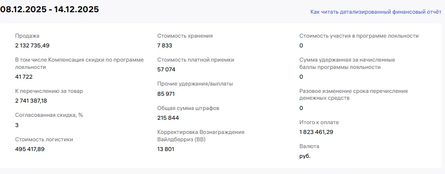 Как оспорить штрафы Wildberries: Пошаговый алгоритм действий и разбор самых частых причин