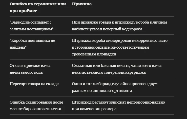 Баркоды WB: где создать и как исправить ошибку при поставке