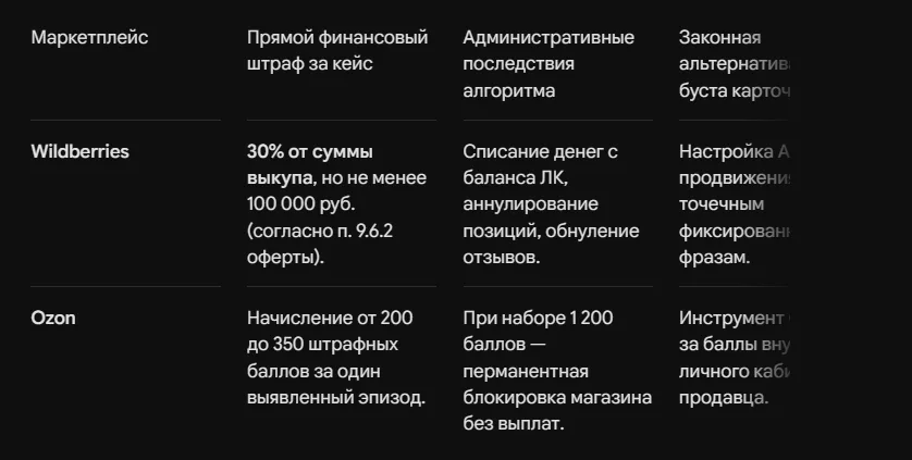Штрафы за самовыкупы и как их избежать