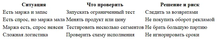 Стоит ли выходить на Ozon в 2026 году