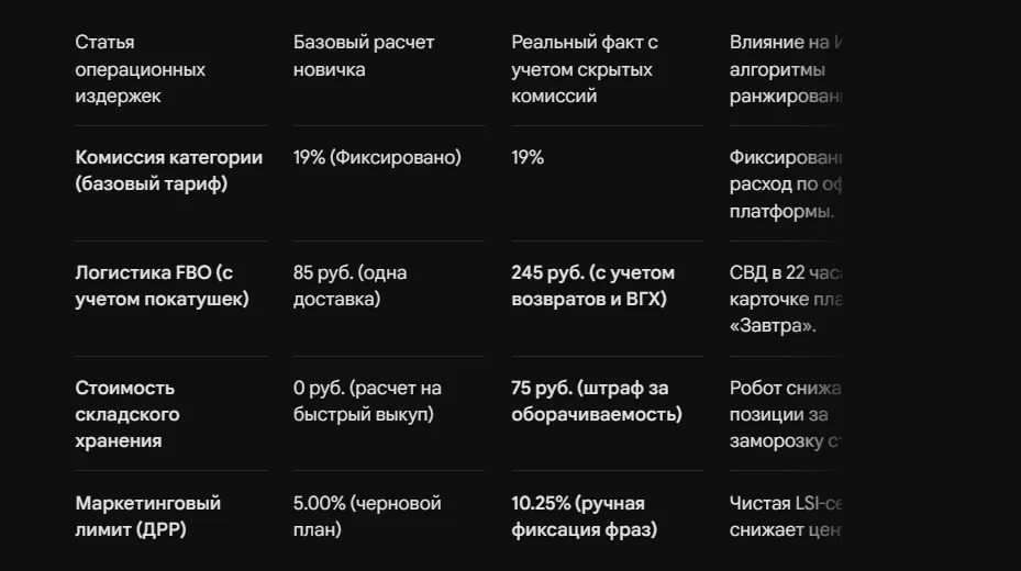 Скрытые комиссии ВБ, о которых забывают новички