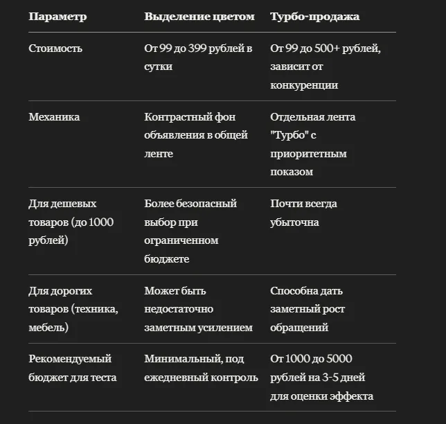 Турбо-продажа и выделение цветом: что выгоднее для товарного бизнеса