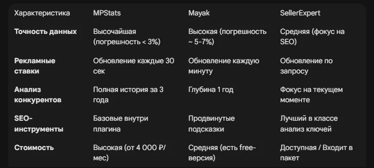 Обзор плагинов для браузера 2026: Mayak, MPStats, SellerExpert — что ставить?
