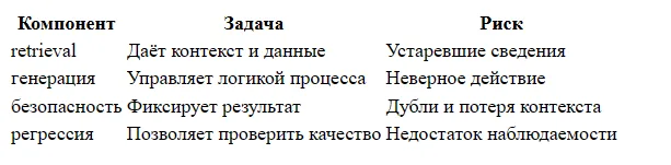 Как проверить точность бота по базе знаний