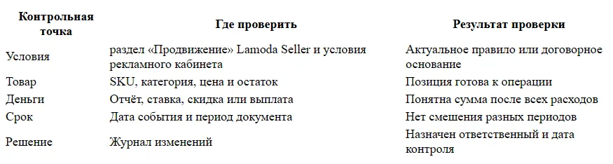 Продвижение бренда внутри Lamoda: доступные форматы