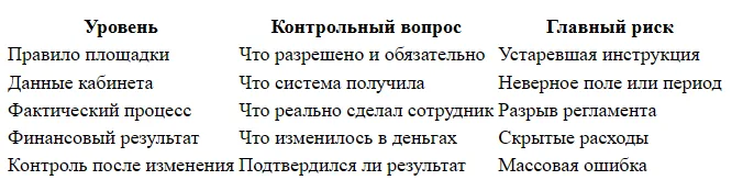 Как сверить отчёт по платежам и услугам Яндекс Маркета