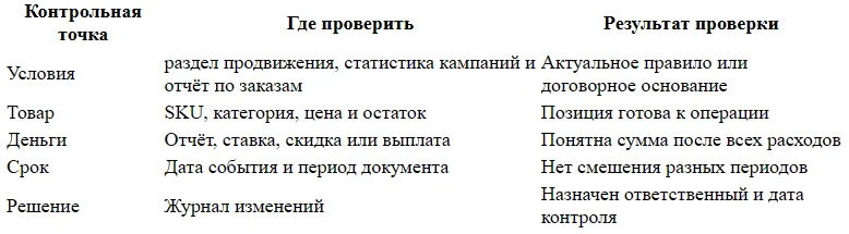 Оплата за клик или за заказ на Ozon: что выбрать