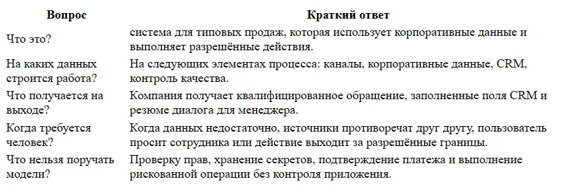 ИИ-продавец для бизнеса: функции, ограничения и бюджет