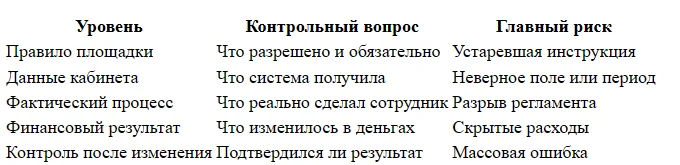 Почему Авито блокирует одинаковые объявления и как исправить