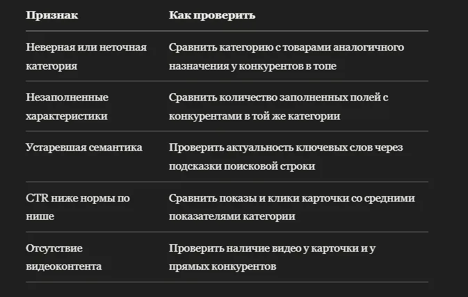 5 признаков, что карточка теряет трафик из-за слабого SEO