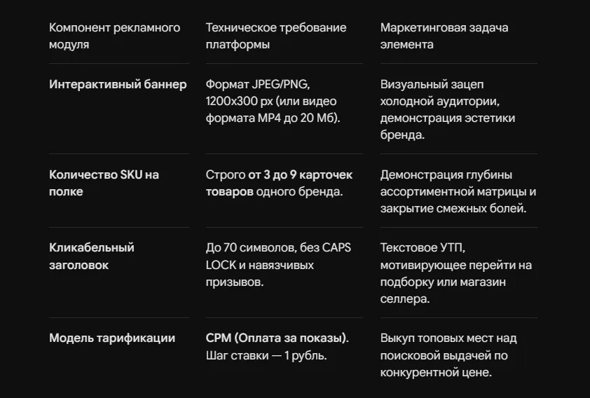 Брендовая полка Ozon: настройка имиджевой рекламы