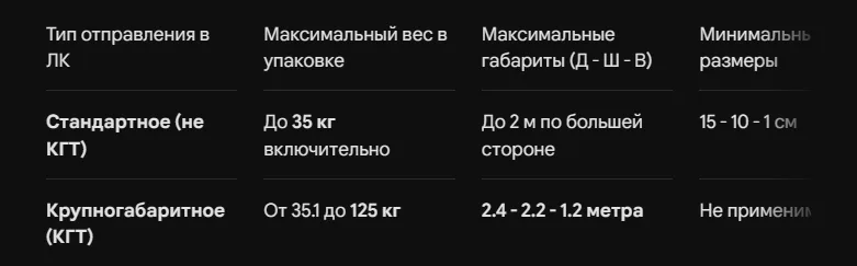 Требования к упаковке отправлений на Ozon