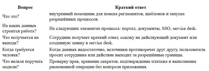 AI-бот для сотрудников: регламенты в одном окне