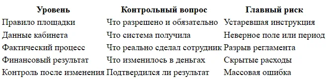 Реклама бренда в Золотом Яблоке: доступные форматы продвижения