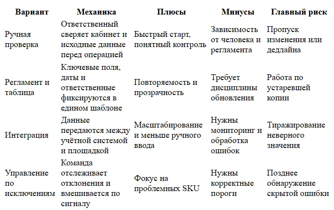 Комиссия Ozon по категориям: как найти ставку для товара