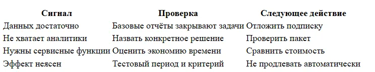 Нужна ли подписка Ozon Premium продавцу