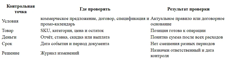 Как формируется розничная цена бренда в Золотом Яблоке
