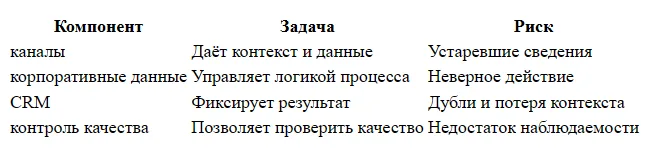 ИИ-продавец для бизнеса: функции, ограничения и бюджет