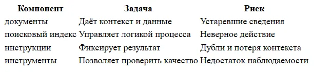 Как создать ИИ-продавца и обучить продукту