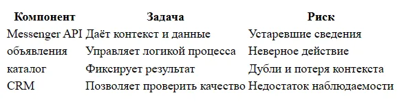 ИИ-продавец для Авито: ответы и квалификация