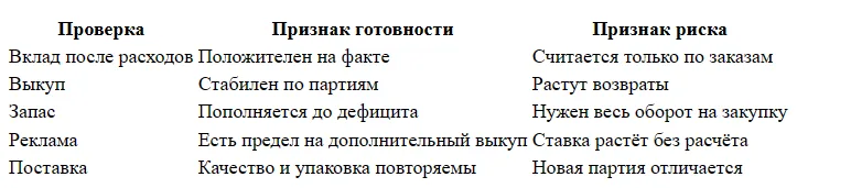 Как масштабировать продажи на Ozon без потери маржи