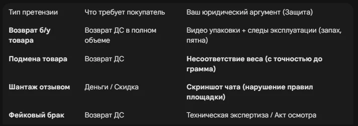 Борьба с потребительским терроризмом: юридическая защита селлера