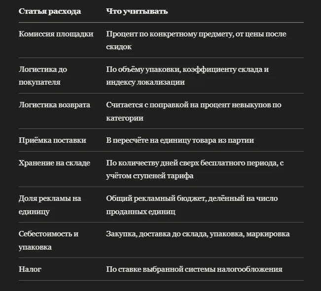 Калькулятор прибыли продавца Wildberries