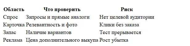 Как раскрутить новый товар на Ozon с нуля