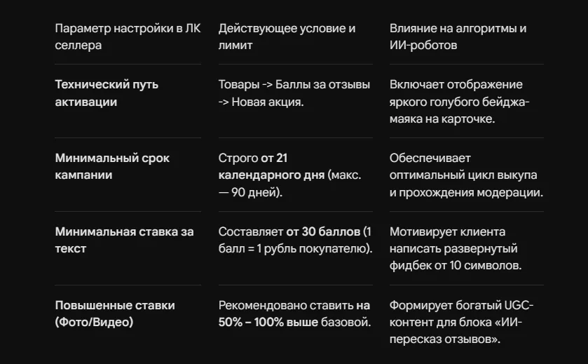 Отзывы на Wildberries: как легально получать оценки