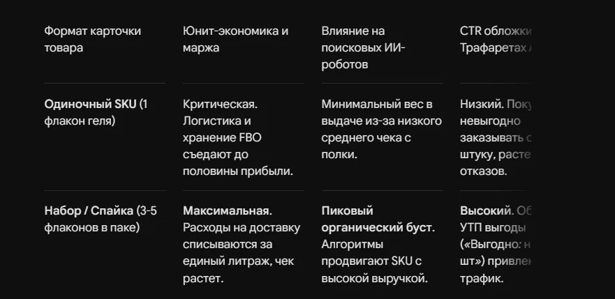 Товары повседневного спроса (FMCG) на маркетплейсах