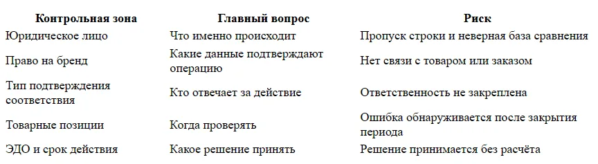 Сертификаты и декларации для поставки косметики в Золотое Яблоко
