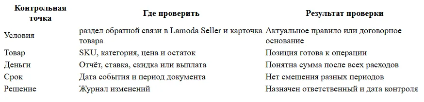 Как обрабатывать отзывы покупателей в Lamoda Seller