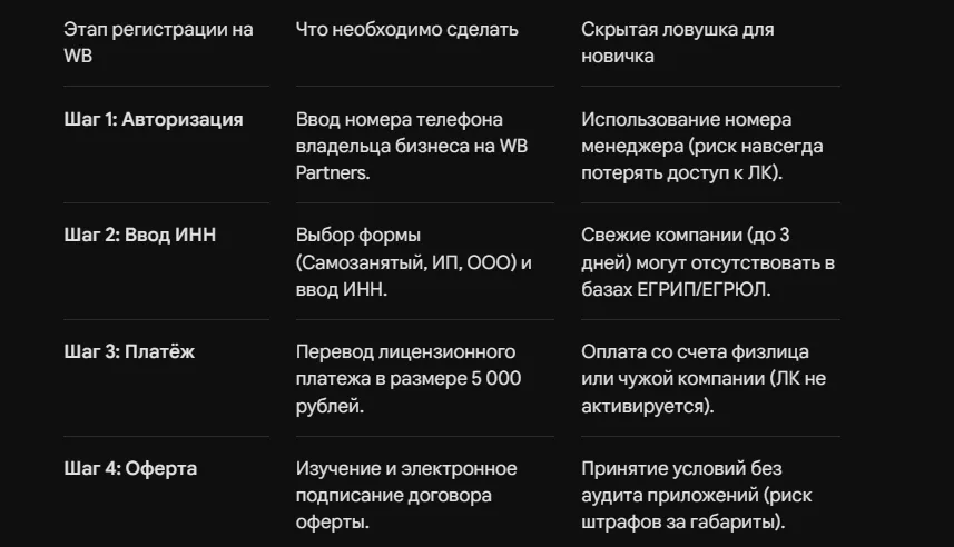 Как зарегистрироваться на ВБ в 2026 году: чек-лист