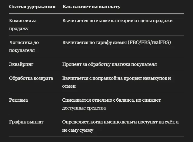 Калькулятор суммы к выплате продавцу Ozon