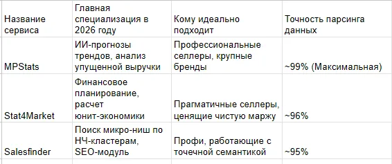Топ-5 сервисов аналитики для успешного поиска ниши
